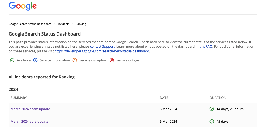Google March 2024 updates